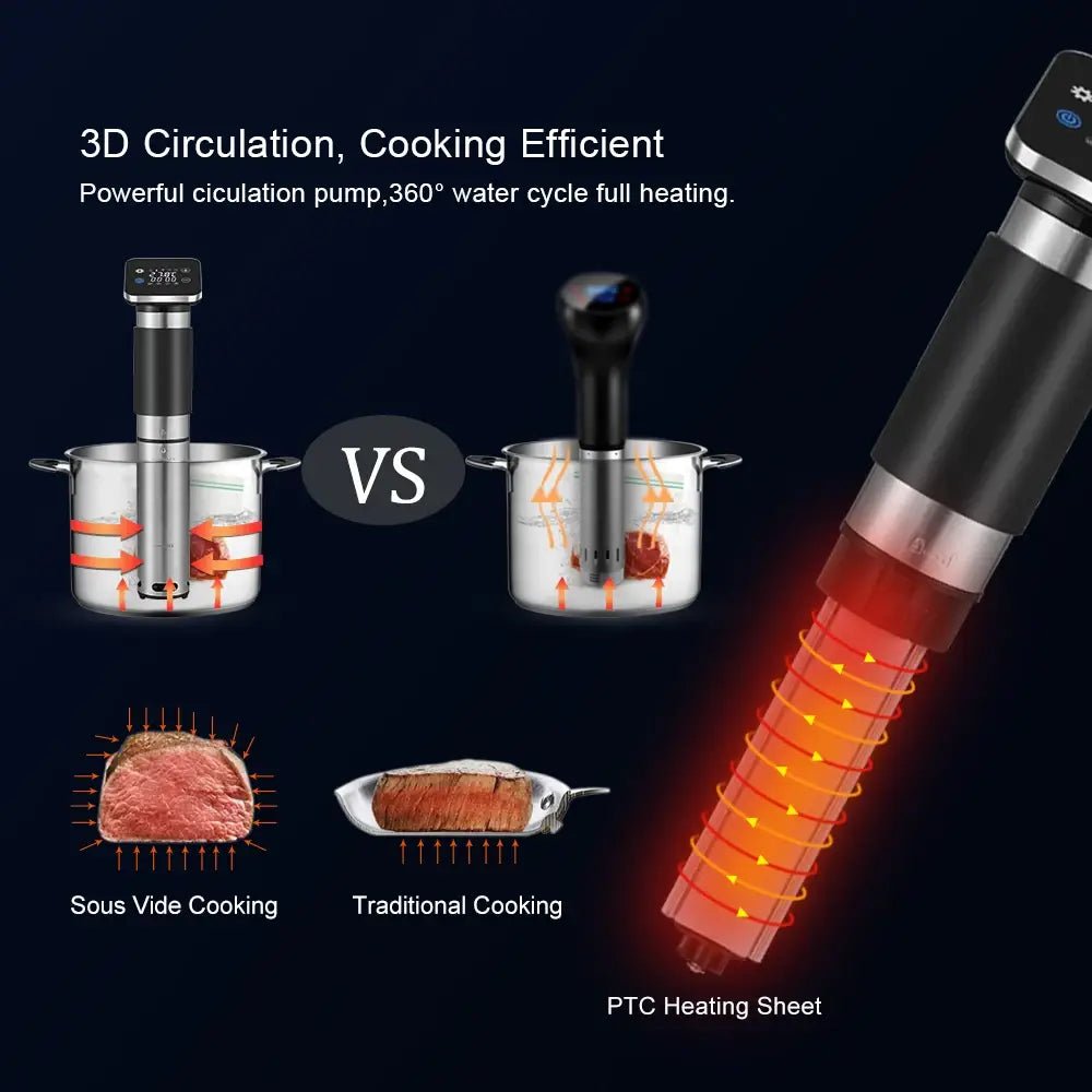 Biolomix Sous Vide Cuisinière de précision Température